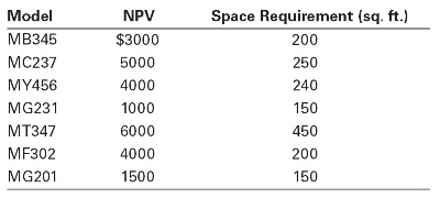 2032_NPV of car.jpg